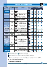 Предварительный просмотр 49 страницы Ardo FL 105LX Manual