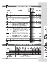 Предварительный просмотр 32 страницы Ardo FLN 106E A Quick Reference