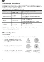 Preview for 12 page of Ardo ONE MUM PUMPSET Instructions For Use Manual