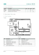 Предварительный просмотр 5 страницы Arduino A000066 Product Reference Manual