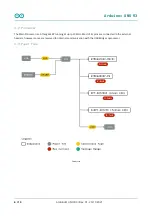 Предварительный просмотр 6 страницы Arduino A000066 Product Reference Manual