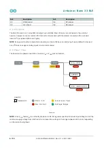 Предварительный просмотр 6 страницы Arduino ABX00030 Product Reference Manual