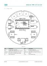 Preview for 8 page of Arduino ABX00047 Product Reference Manual