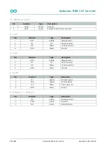 Preview for 13 page of Arduino ABX00047 Product Reference Manual