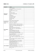 Preview for 3 page of Arduino ABX00049 Product Reference Manual