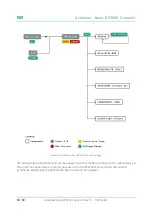 Предварительный просмотр 12 страницы Arduino ABX00053 Product Reference Manual