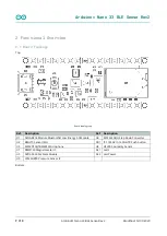 Предварительный просмотр 7 страницы Arduino ABX00069 Product Reference Manual