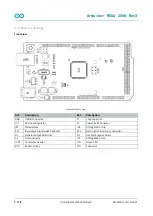 Предварительный просмотр 7 страницы Arduino MEGA 2560 Product Reference Manual