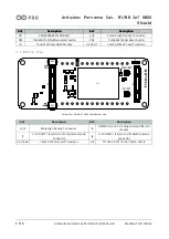 Предварительный просмотр 7 страницы Arduino Portenta M1/NB Product Reference Manual