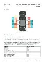 Предварительный просмотр 10 страницы Arduino Portenta M1/NB Product Reference Manual