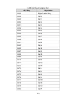 Preview for 182 page of Area Imager IG610/BT Configuration Manual