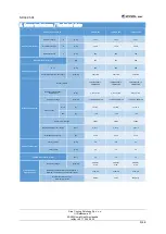 Preview for 9 page of AREA iCOOL MAX 17 MT Operation And Maintenance Manual