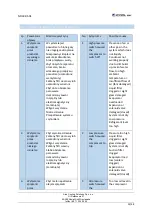 Preview for 33 page of AREA iCOOL MAX 17 MT Operation And Maintenance Manual