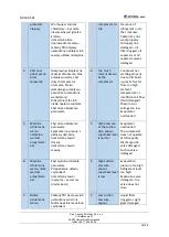 Preview for 34 page of AREA iCOOL MAX 17 MT Operation And Maintenance Manual