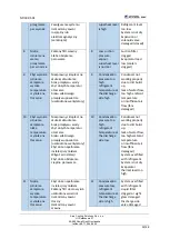 Preview for 35 page of AREA iCOOL MAX 17 MT Operation And Maintenance Manual