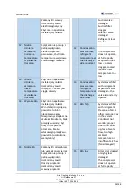 Preview for 36 page of AREA iCOOL MAX 17 MT Operation And Maintenance Manual