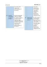 Preview for 37 page of AREA iCOOL MAX 17 MT Operation And Maintenance Manual