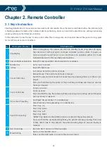 Предварительный просмотр 22 страницы Arec CI-21H User Manual