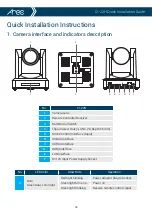 Preview for 7 page of Arec CI-22H Quick Installation Manual