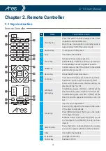 Preview for 32 page of Arec CI-T10 User Manual