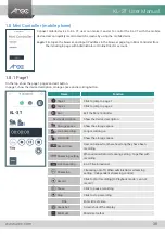 Preview for 38 page of Arec KL-3T User Manual