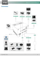 Предварительный просмотр 6 страницы Arec KS-CC1 User Manual