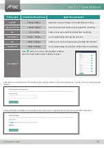 Предварительный просмотр 22 страницы Arec KS-CC1 User Manual