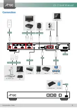 Preview for 6 page of Arec LS-2 User Manual