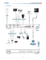 Предварительный просмотр 6 страницы Arec LS-300 Quick Installation Manual