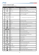 Предварительный просмотр 14 страницы Arec MS-650 User Manual