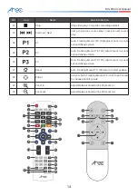 Предварительный просмотр 15 страницы Arec MS-650 User Manual