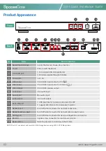 Preview for 4 page of Arec SpacesGate SG-1 Quick Installation Manual