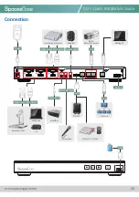 Preview for 5 page of Arec SpacesGate SG-1 Quick Installation Manual