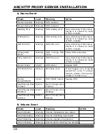 Предварительный просмотр 114 страницы Areca ARC-1110 User Manual