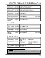 Предварительный просмотр 115 страницы Areca ARC-1110 User Manual