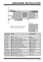 Preview for 21 page of Areca ARC-1880 Series User Manual