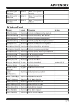 Preview for 177 page of Areca ARC-1880 Series User Manual