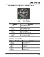 Предварительный просмотр 183 страницы Areca ARC-5030 Series User Manual