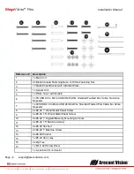 Предварительный просмотр 4 страницы Arecont Vision AV1195DN Installation Manual