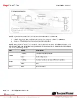 Предварительный просмотр 15 страницы Arecont Vision AV1195DN Installation Manual