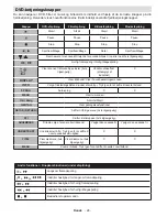 Preview for 25 page of Arena A22LEDWD2 Operating Instructions Manual