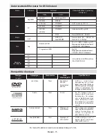 Preview for 32 page of Arena A22LEDWD2 Operating Instructions Manual