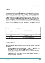 Preview for 53 page of ARENDO 304636 User Manual