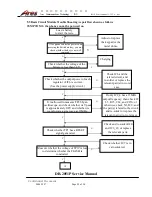 Предварительный просмотр 28 страницы Ares DB2051P Service Manual