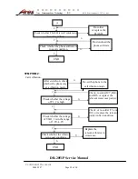 Предварительный просмотр 29 страницы Ares DB2051P Service Manual