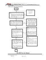 Предварительный просмотр 45 страницы Ares DB2051P Service Manual