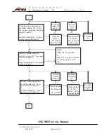 Предварительный просмотр 46 страницы Ares DB2051P Service Manual