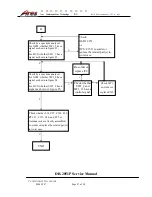 Предварительный просмотр 47 страницы Ares DB2051P Service Manual