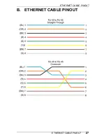 Preview for 29 page of ARESCOM NetDSL 1700 Series User Manual