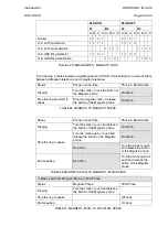 Предварительный просмотр 25 страницы Areva DXC 5000 Installation Instruction